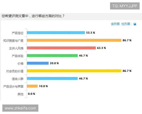 凯发视讯平台的用户评价与口碑分析助你理性选择优质游戏平台